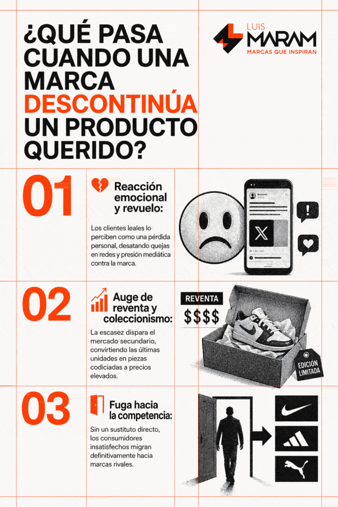Descubre qué pasa cuando una marca decide descontinuar un producto querido