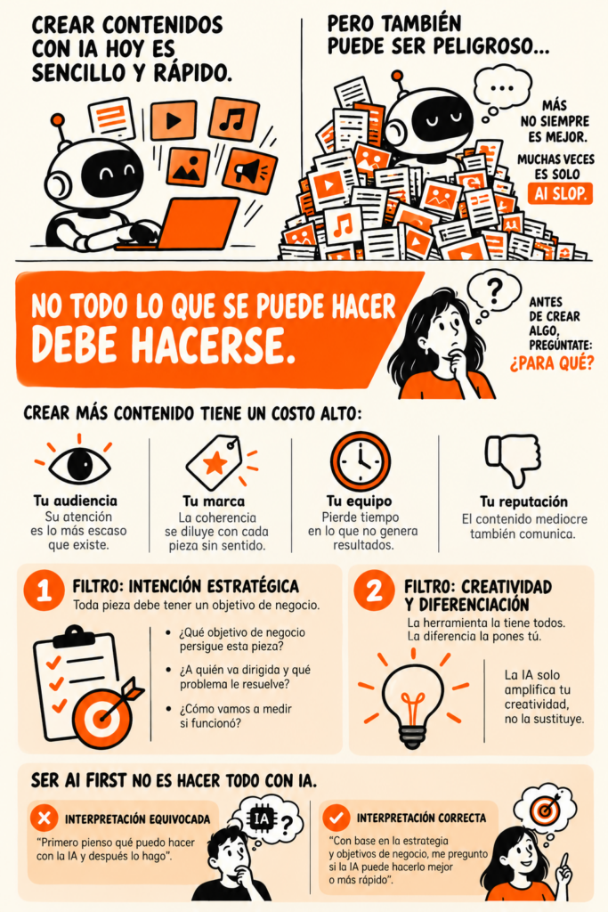 Estrategia de IA en marketing