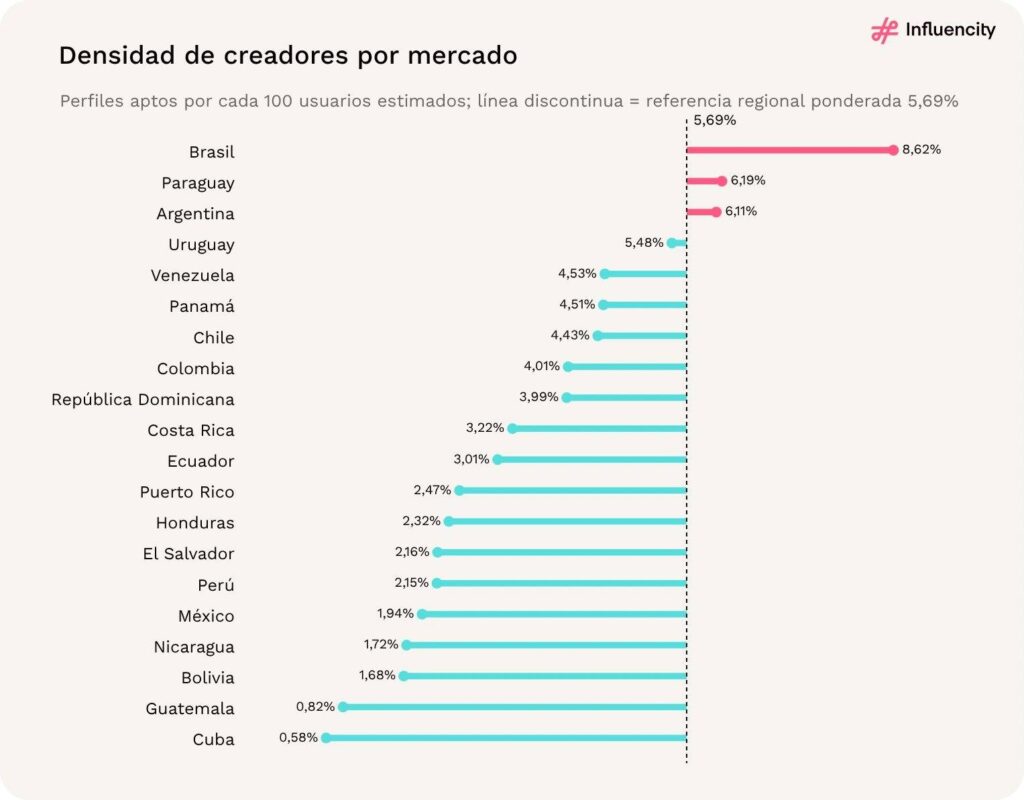 creadores de contenido en Instagram en México y Latinoamérica